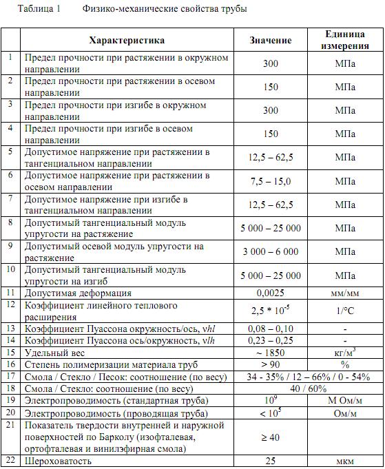 Мдф модуль упругости