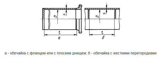 Цилиндрическая обечайка рисунок