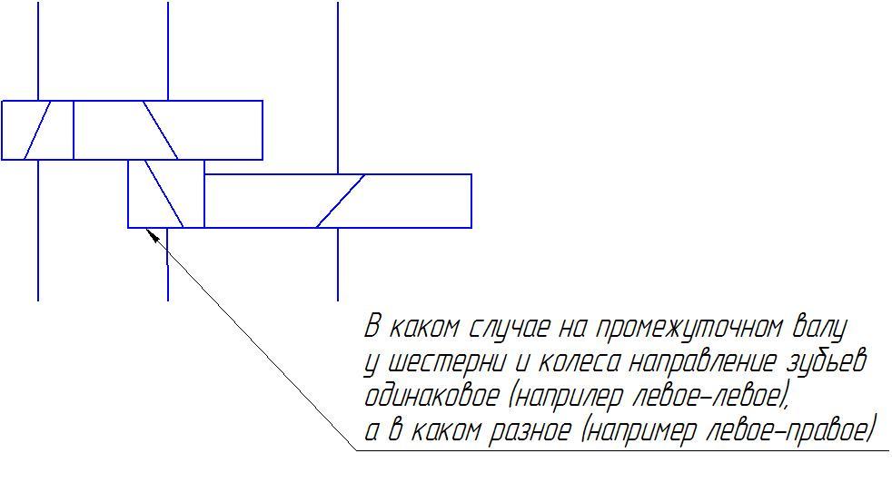 Основные геометрические расчеты цилиндрического зубчатого зацепления