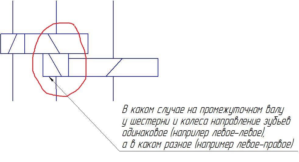 как рассчитать угол наклона зуба косозубой шестерни | Дзен