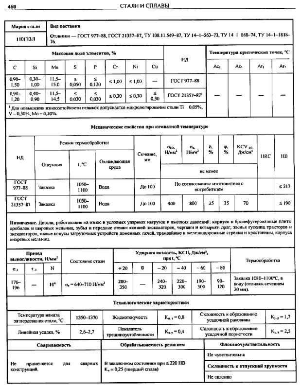 Марочник сталей. Марочник сталей таблица. Марочник сталей ГОСТ. Марочник закалки сталей. Сталь 40х Марочник сталей.