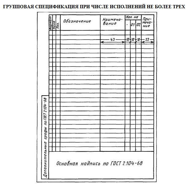 Спецификация 2. Групповая спецификация ГОСТ 2.113. Групповая спецификация ГОСТ 3 исполнения. Групповая спецификация ГОСТ 2.113 EPLAN. Групповая спецификация ГОСТ более 10 исполнений.