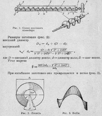 Чертеж витка шнека