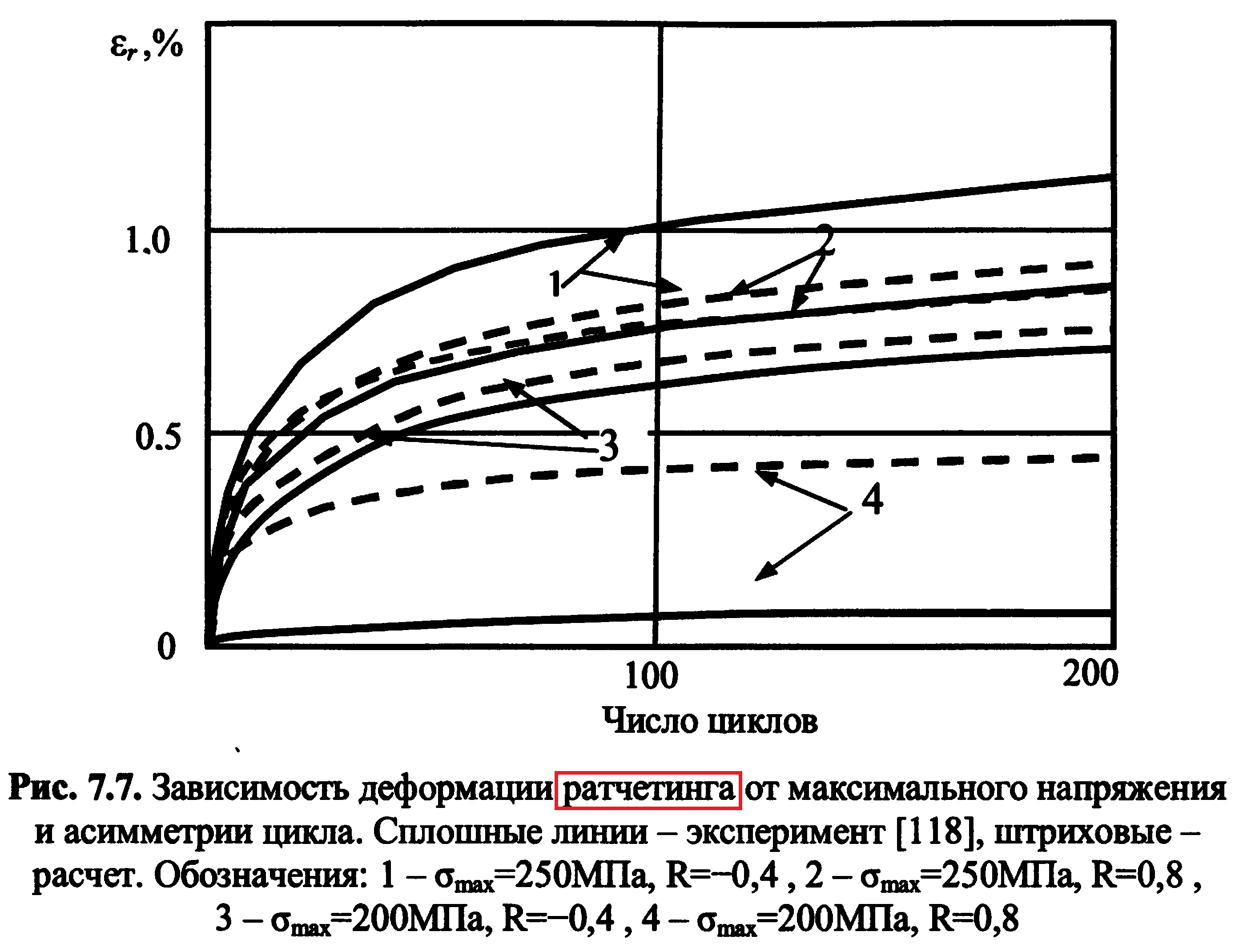 Прочность бетона презентация