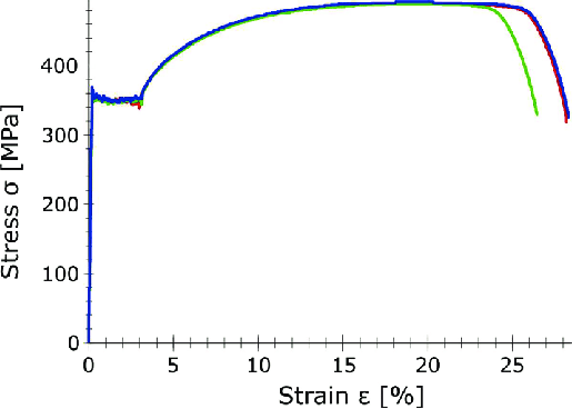 Nominal-stress-strain-curves-for-S235JR-steel-determined-during-tensile-tests.png