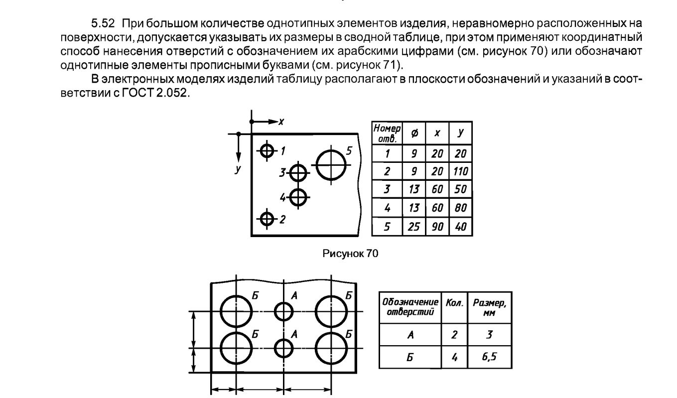 Скачать шрифты ГОСТ чертежные тип А/Б для Windows и Mac OS