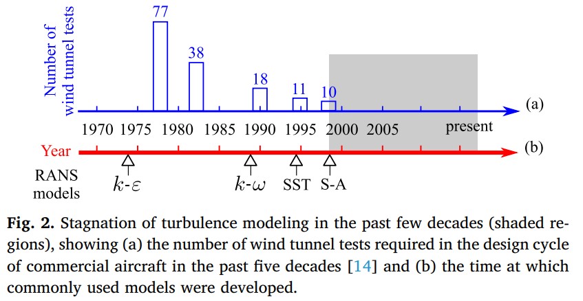 стагнация моделей турбулентности.jpg
