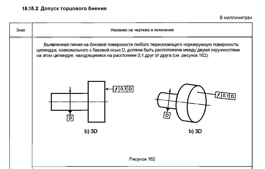 Допуск торцевого биения на чертеже