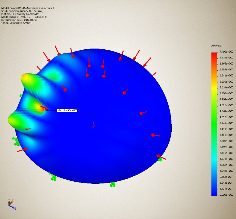 2023-09-16 Сфера аналитика 3-Frequency 1-Results-Amplitude1.analysis давление 57 МПа= 439 Гц.jpg