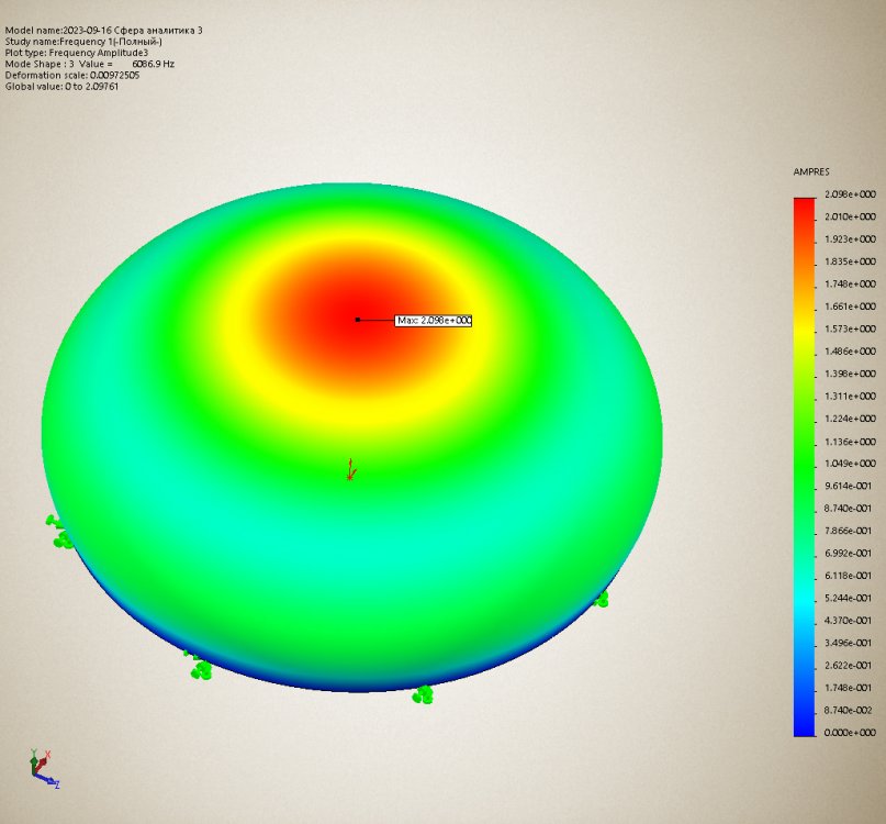 2023-09-16 Сфера аналитика 3-Frequency 1-Results-Amplitude3.analysis давление 0 МПа= 6087 Гц.jpg