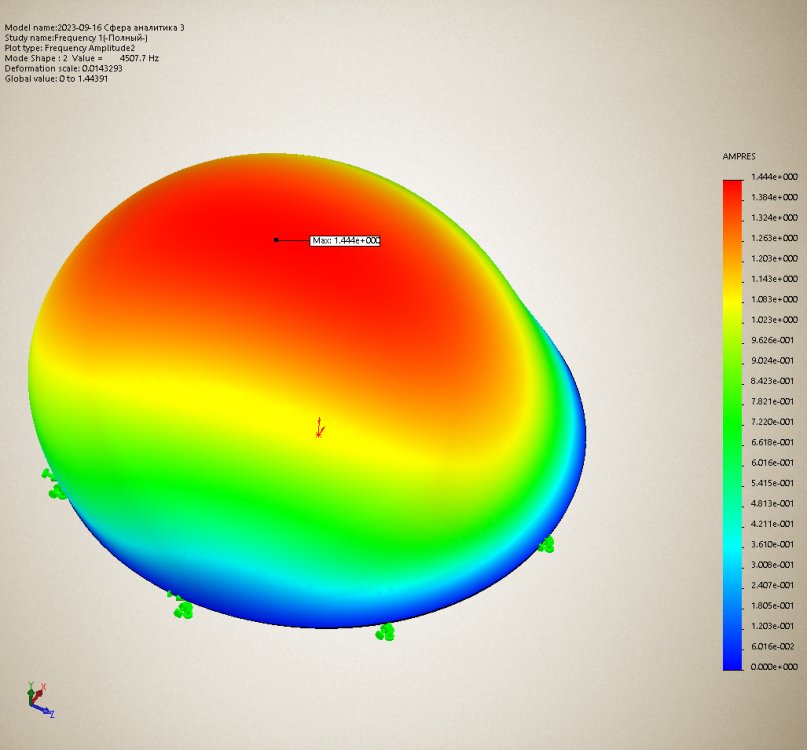2023-09-16 Сфера аналитика 3-Frequency 1-Results-Amplitude2.analysis давление 0 МПа= 4508 Гц.jpg