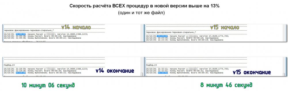 Сравнение производительности версий Симатрон все процедуры .jpg