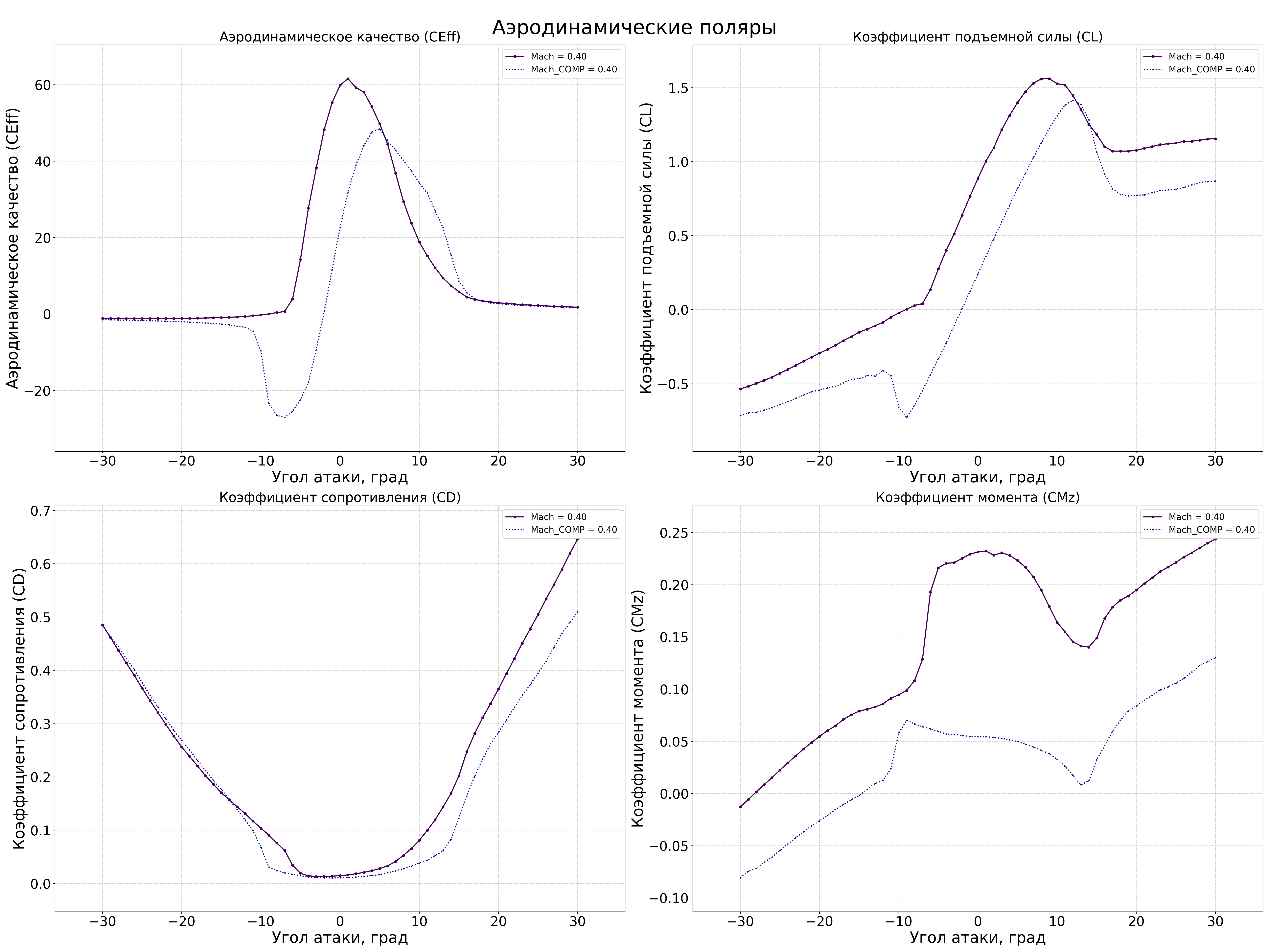 NACA2412_03_vs_mGAW.png