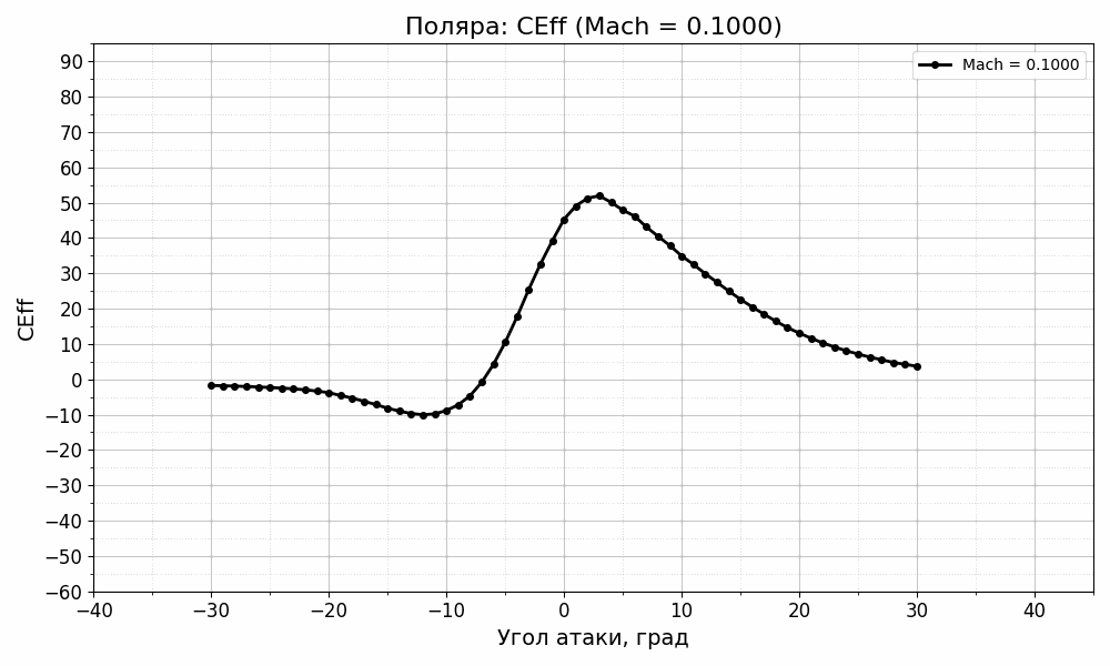 polar_animation_CEff.gif