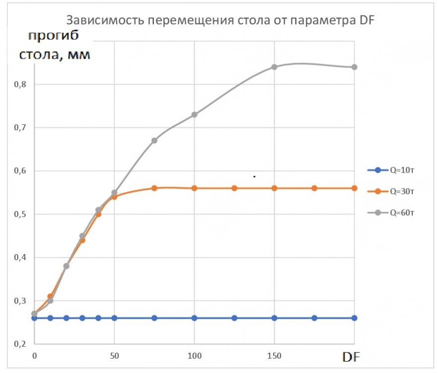 график перемещения.jpg