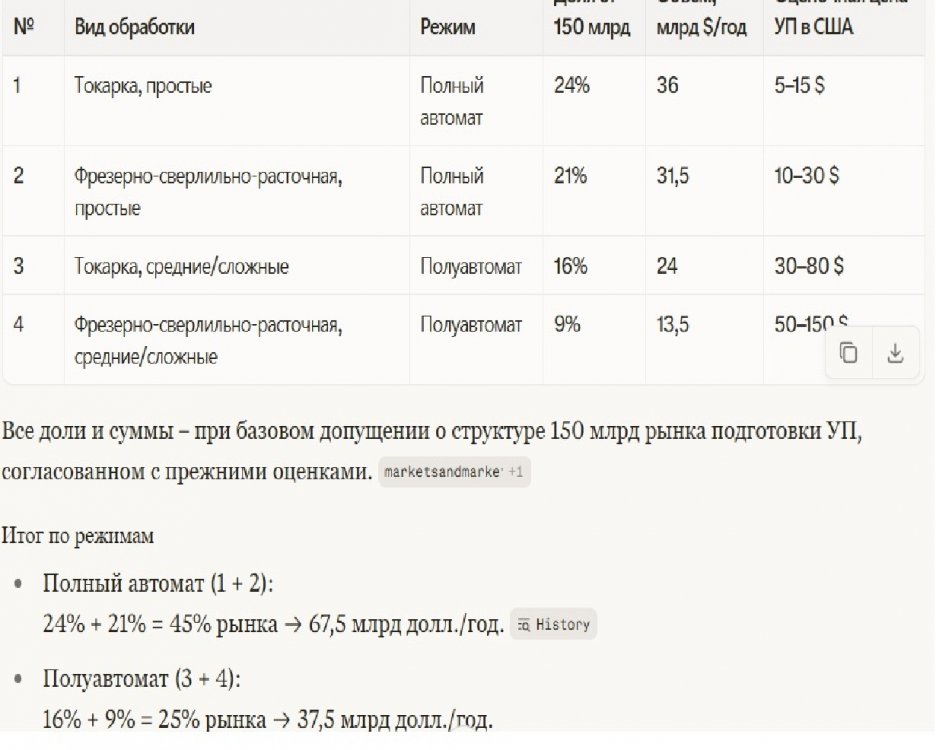 $67,5+$36,5= $105  млрд..jpg