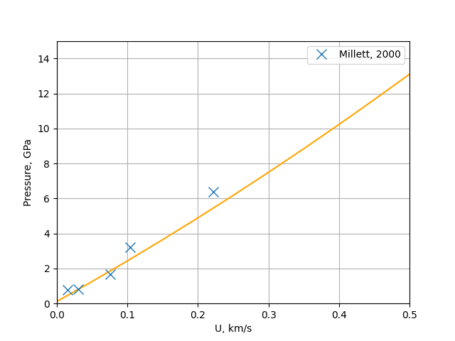 TiAl P(U).png