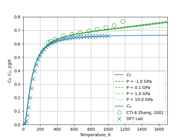 TiAl CP(T).png